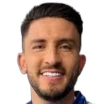 Israel Alba Marín