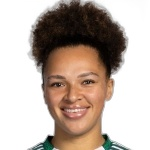 Célya Barclais