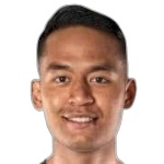 Muhammad Amirul Adli bin Azmi